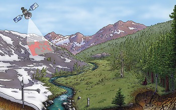 NSF CZO sites are located in watersheds from coast to coast across the U.S.